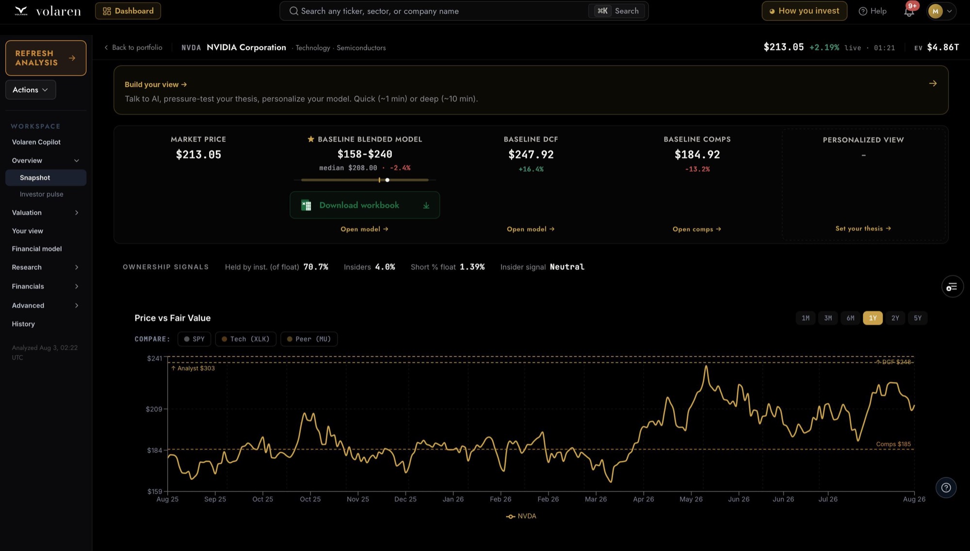 Multi-method analysis on any ticker